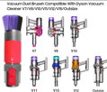 Dyson Scratch-free četka V7/V8/V10/V11/V12/V15